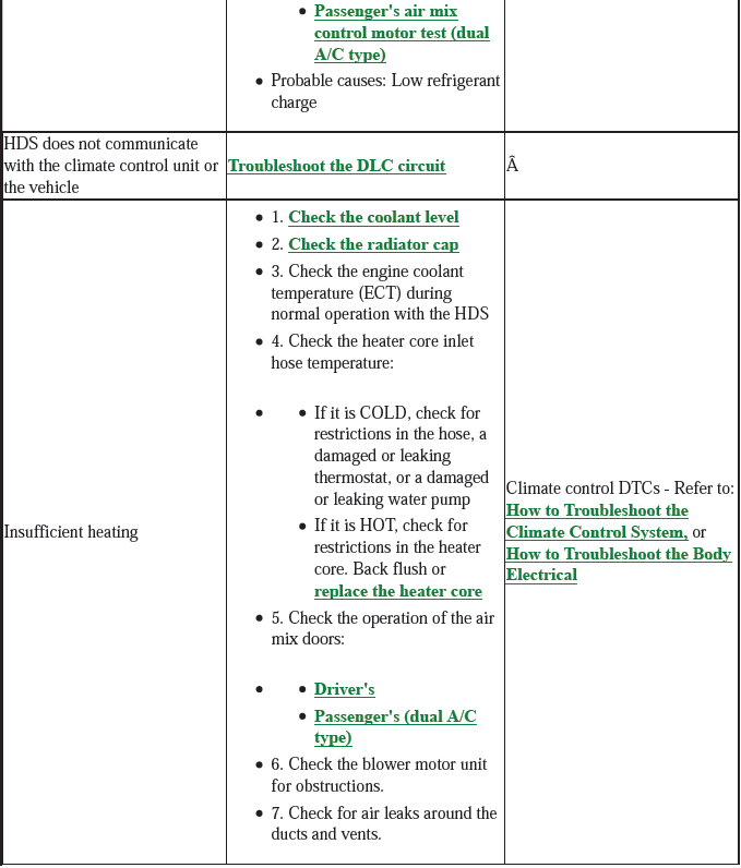 HVAC System - Testing & Troubleshooting